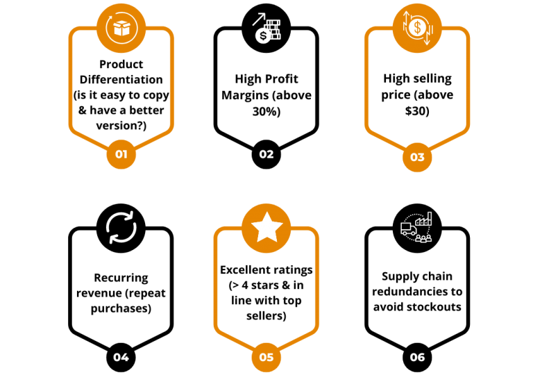 Amazon FBA Brand Analysis by BrandHero Amazon FBA Aggregator in Europe