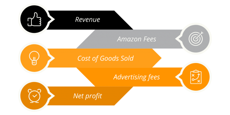 Amazon FBA Brand Analysis by BrandHero Amazon FBA Aggregator in Europe